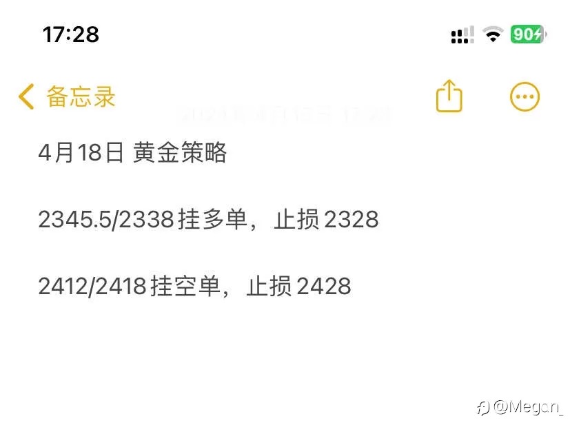 黄金策略 4月18日