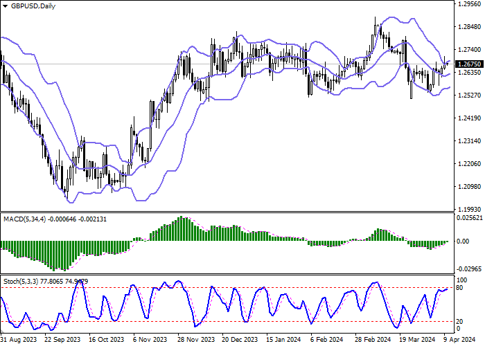 GBP/USD: DATA DARI KONSORSIUM RITEL INGGRIS MENCATAT PENINGKATAN PENJUALAN SEBESAR 3,5% DI MARET