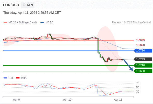 WeTrade TC早午报>>每日策略早报