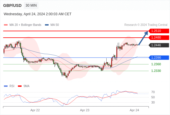 WeTrade TC早午报>>每日策略早报