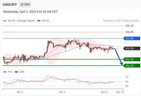 WeTrade TC早午报>>每日策略午报