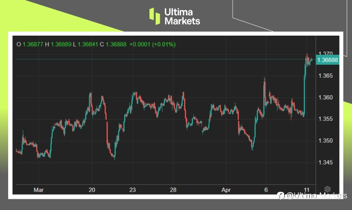 Ultima Markets:【市场热点】对应通胀保持警惕,加拿大央行维持利率不变
