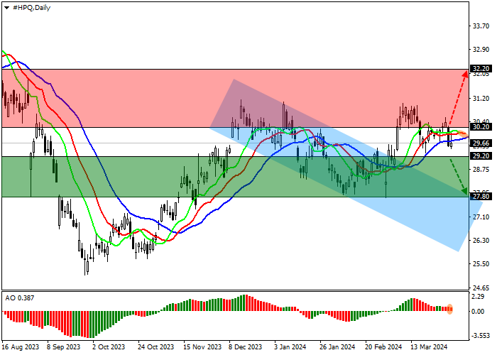 HEWLETT-PACKARD CO.: ANALISIS TEKNIS