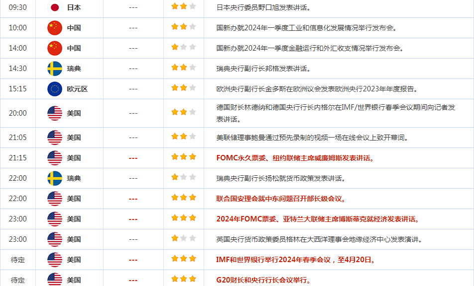 降息希望减弱盖过避险需求的影响,美元涨势不可持续,金价回落惊现“黄昏之星”