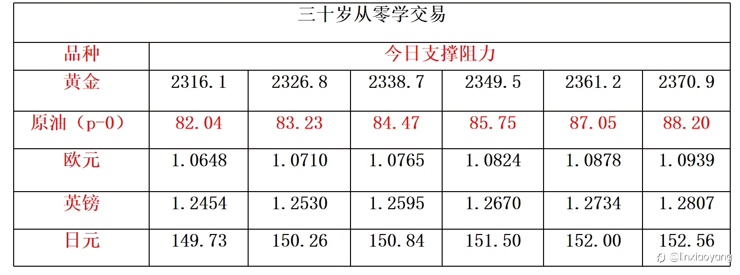 黄金涨势迎CPI考验?(三十岁从零学,黄金原油外汇课堂)