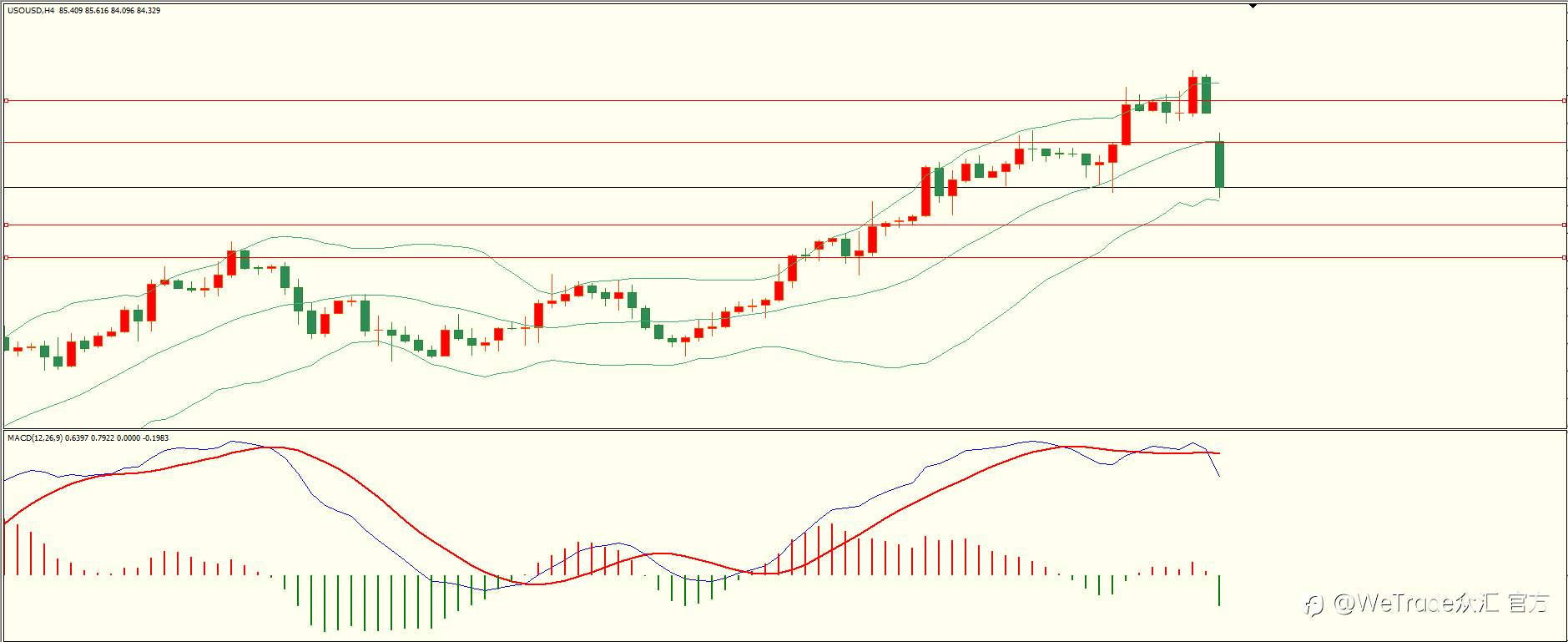 WeTrade 每日汇评>>栾雪-技术分析：多头依旧 黄金再创新高