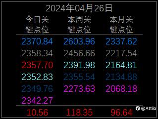 黄金该何去何从?