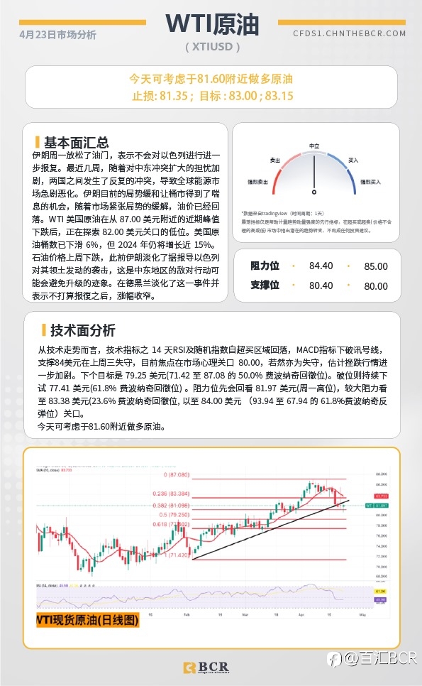 BCR每日早评及分析-2024年4月23日
