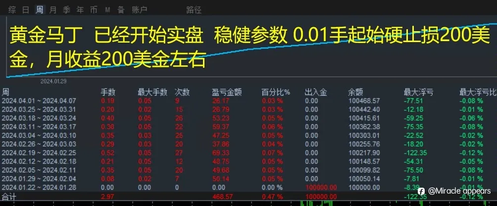 近两个月盈亏统计