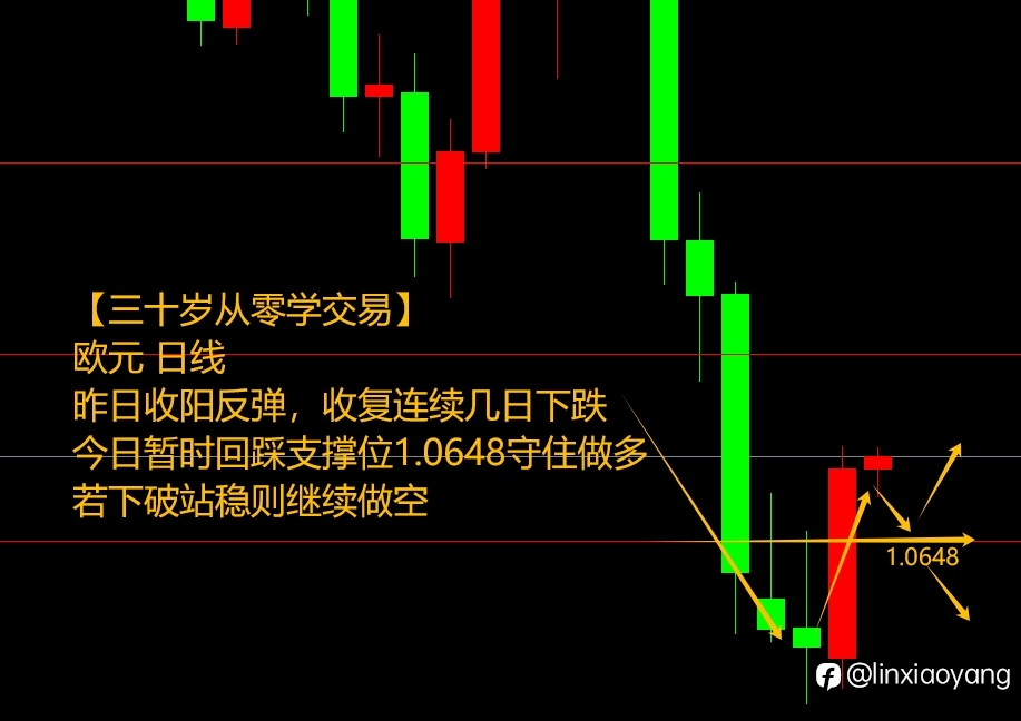 4.18黄金原油双回落?(三十岁从零学,黄金原油外汇课堂)