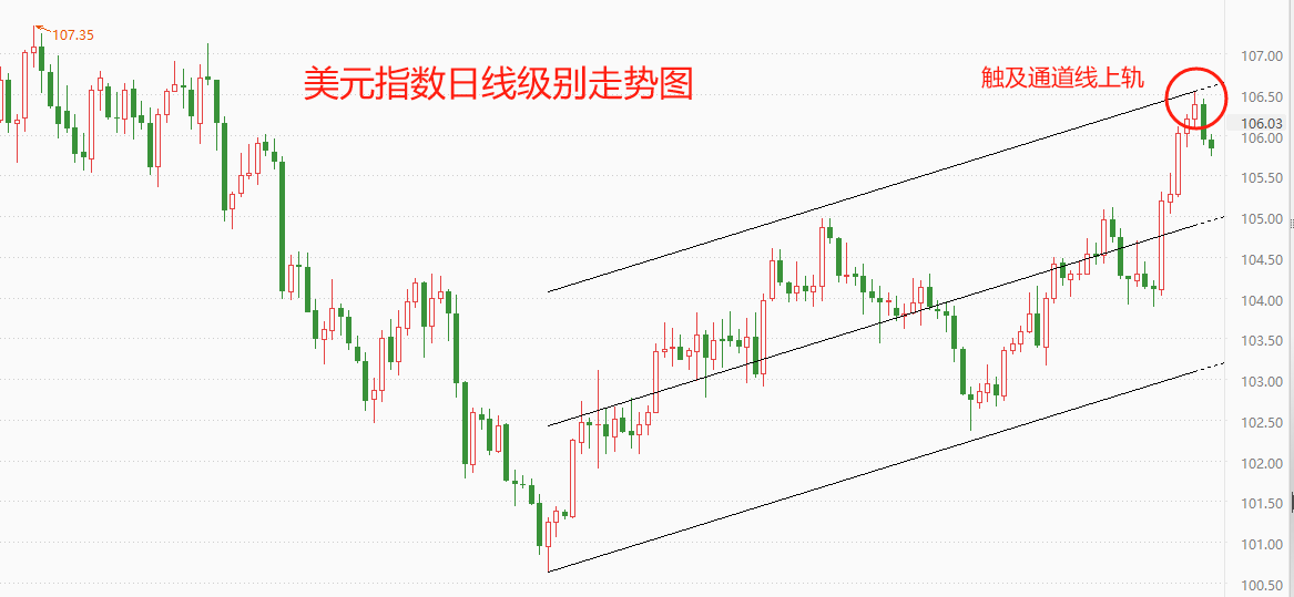 ATFX汇市:美联储褐皮书发布,美元指数触顶回落