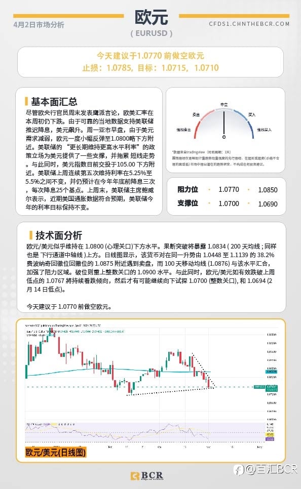 BCR每日早评及分析-2024年4月2日