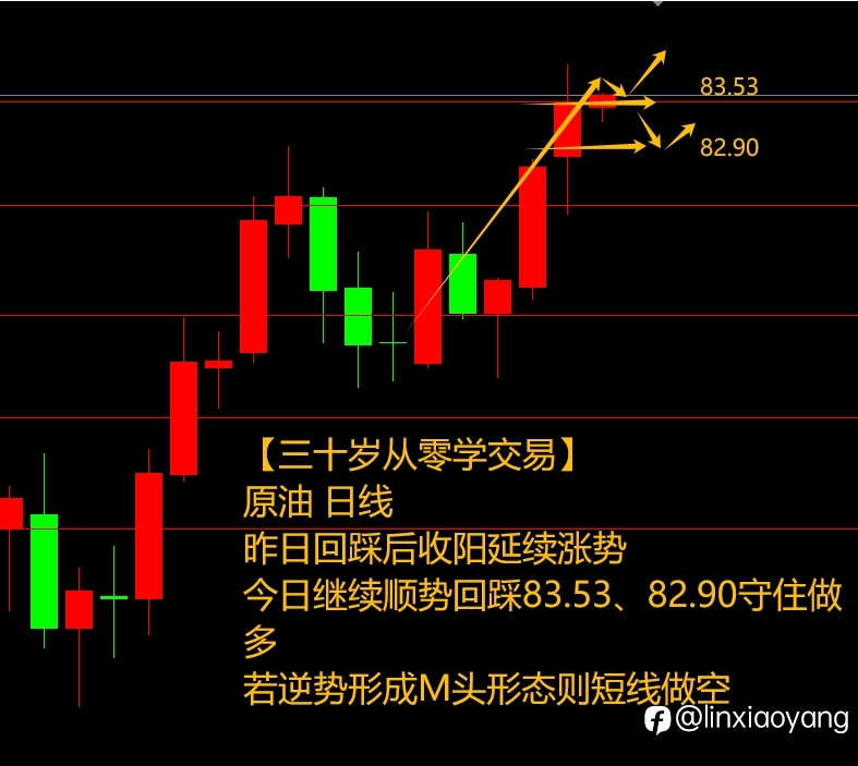 PMI上升黄金回落？（三十岁从零学，黄金原油外汇课堂）