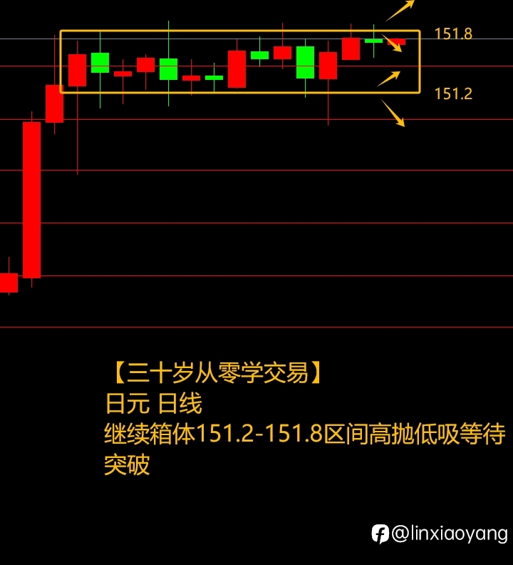 黄金涨势迎CPI考验?(三十岁从零学,黄金原油外汇课堂)