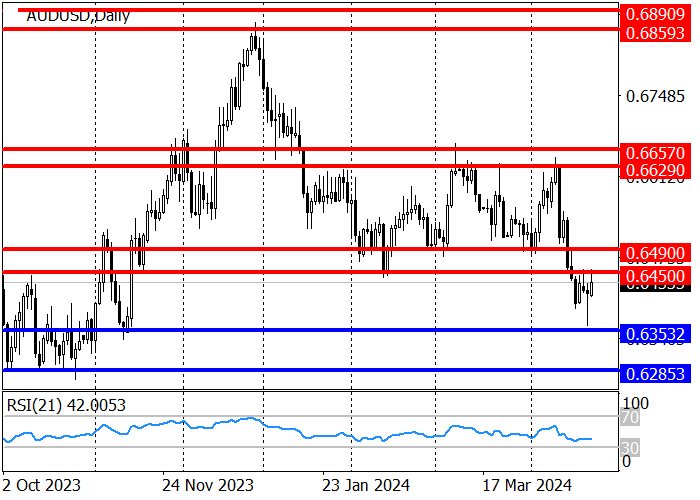 AUD/USD: MENUNGGU STATISTIK INFLASI KUARTAL DARI AUSTRALIA
