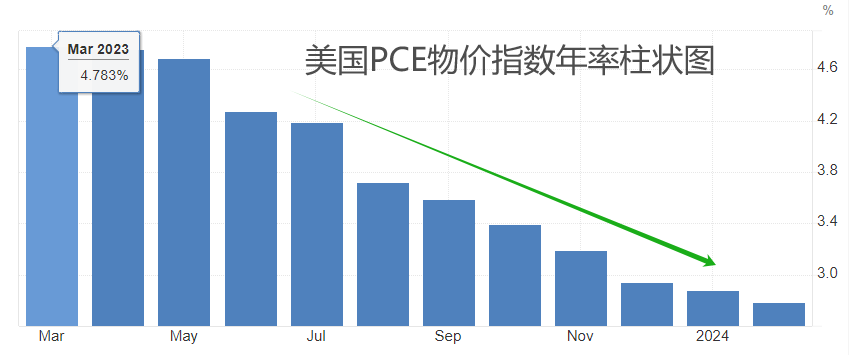 ATFX:4月22日当周国际市场重磅数据前瞻