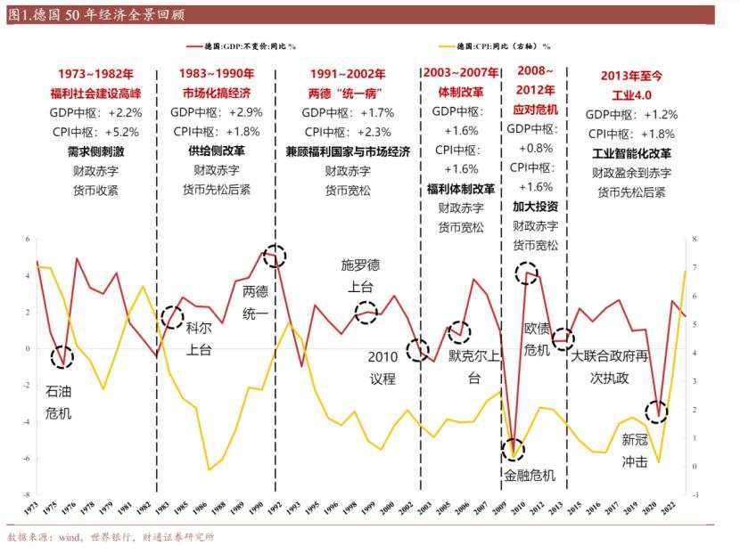 德国激荡50年：日耳曼战车的荆棘之路