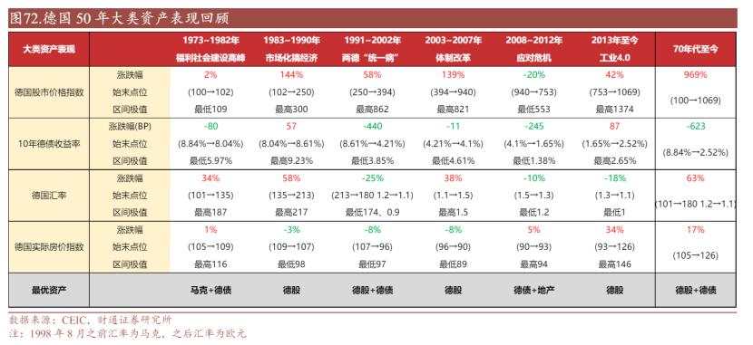 德国激荡50年：日耳曼战车的荆棘之路