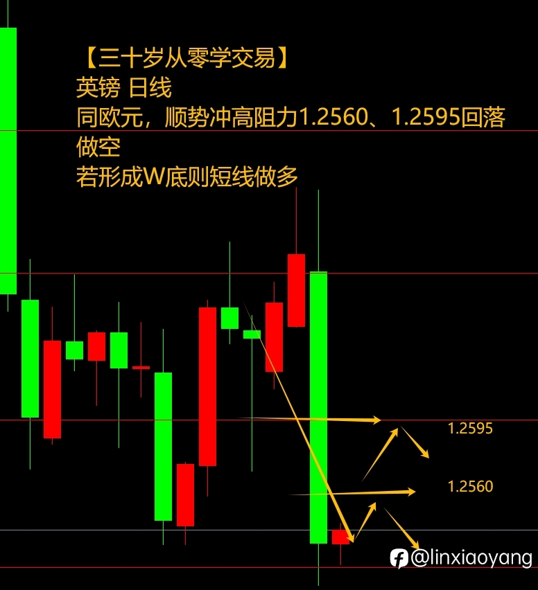 CPI带飞美元暴涨?(三十岁从零学,黄金原油外汇课堂)