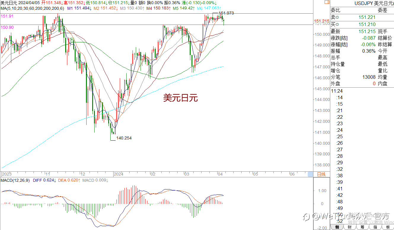 WeTrade TC早午报>>每日策略午报