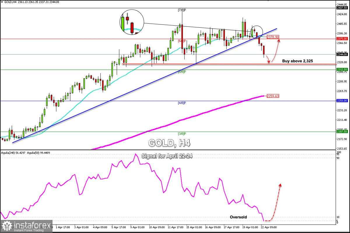 Sinyal Trading EMAS (XAU/USD) untuk 22-24 April 2024: beli di atas $2.325 (GAP - rebound)