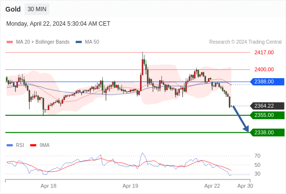 WeTrade TC早午报>>每日策略午报