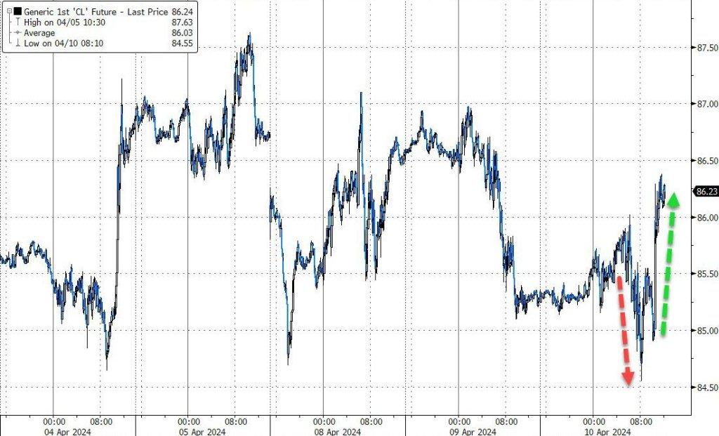 行业动态 | 美国3月CPI同比反弹至3.5%，击垮降息预期