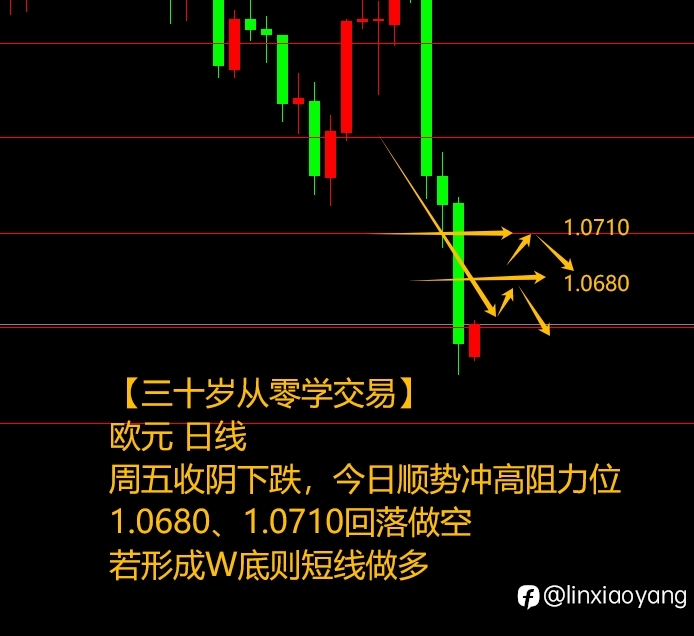伊-以冲突黄金下跌