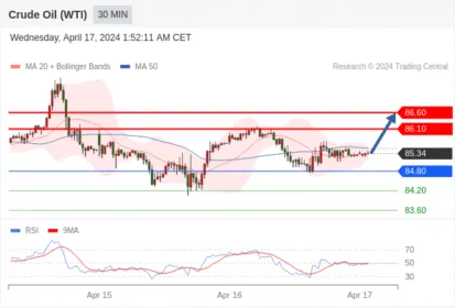 Trading Central--MORNING MARKET UPDATE