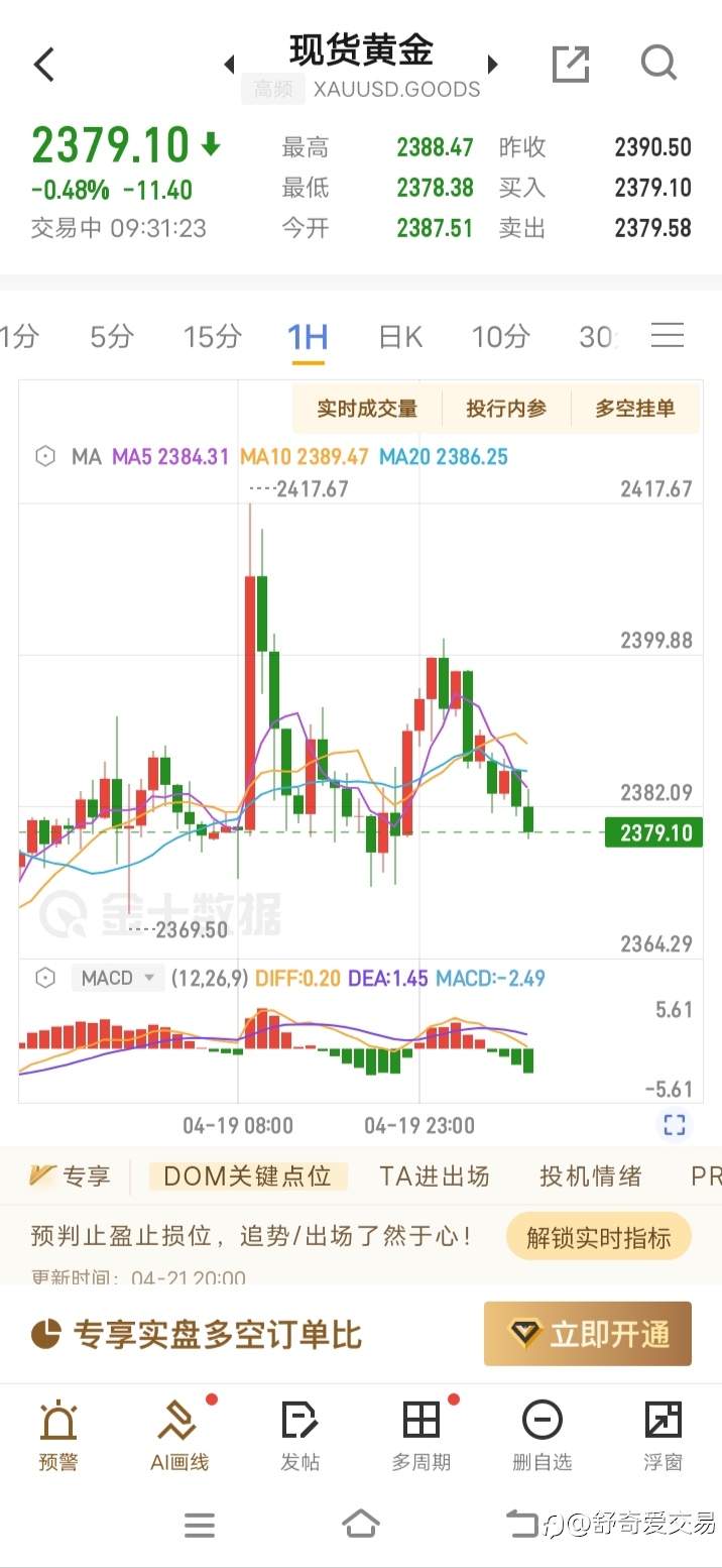这周黄金分享