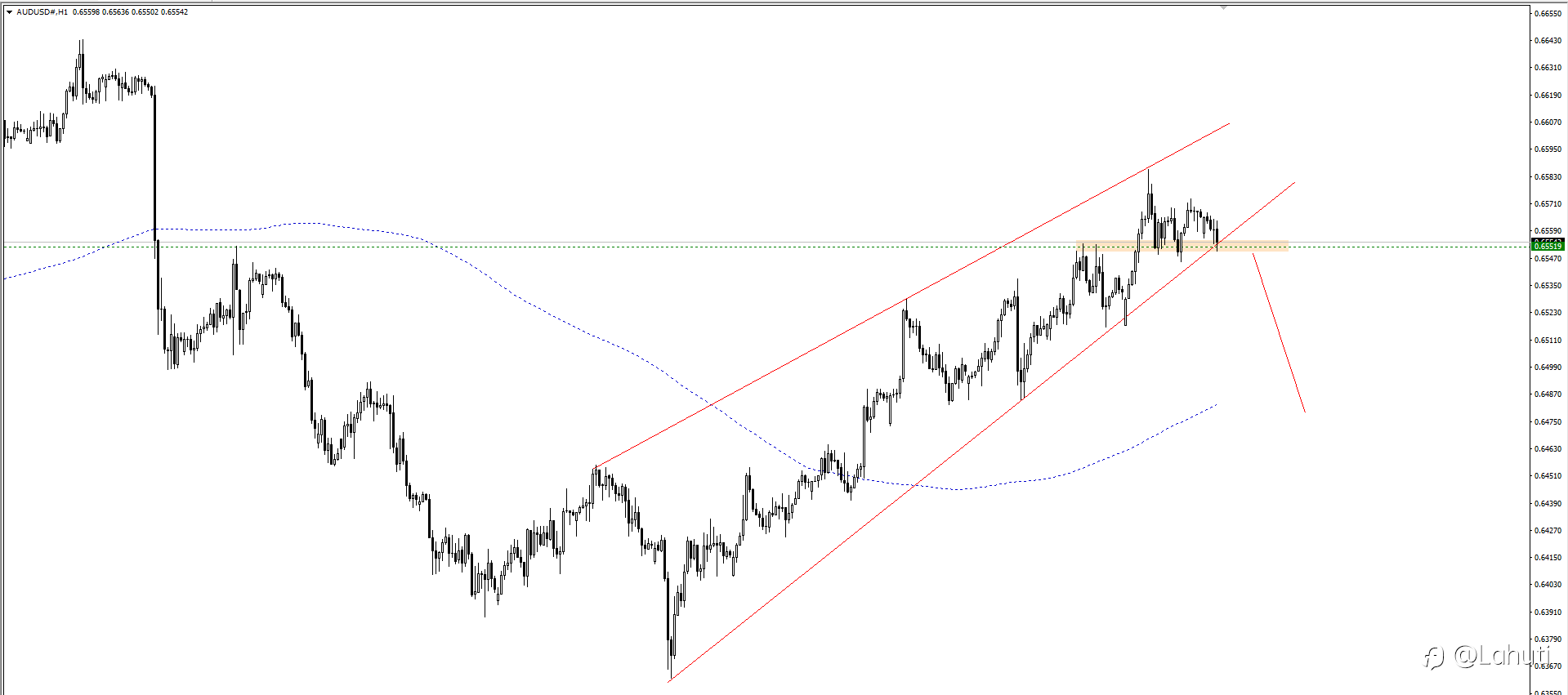 PLAN TRADE 30/4/24