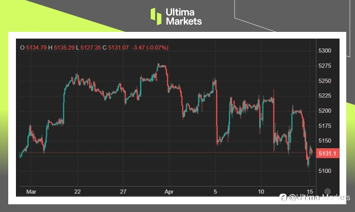 Ultima Markets:【市场热点】中东战事加失望银行获利,华尔街引沉重卖压