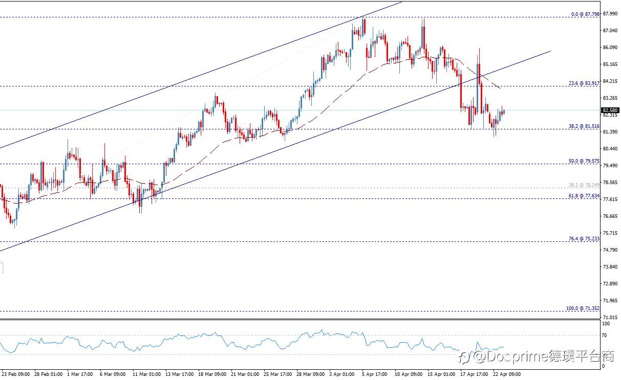 金黄价格超过目标–今天预测-23-04-2024