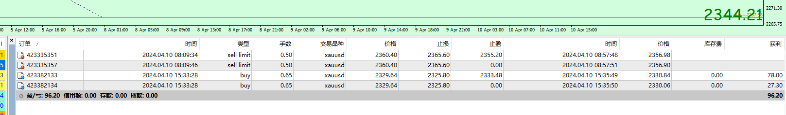 外汇交易-黄金(4.10 cpi数据)
