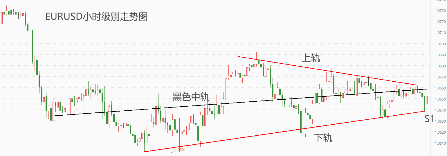 ATFX汇市:欧元区和美国的制造业PMI将发布,市场预期乐观