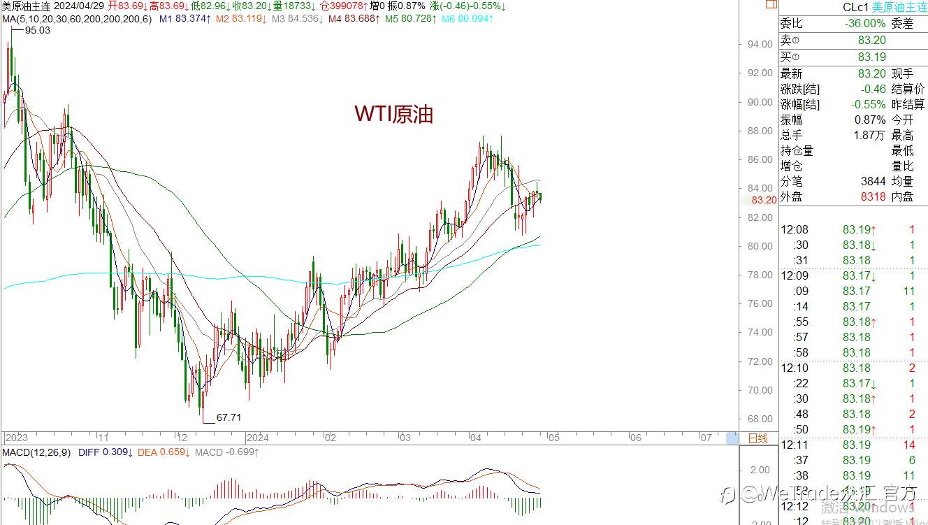 WeTrade 每日汇评>>王萍-策略分析：非美震荡稍偏多