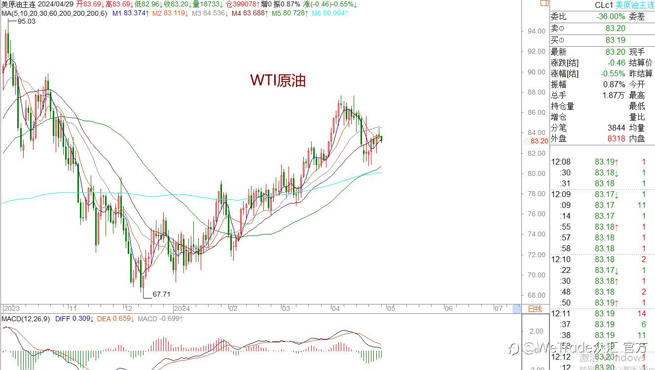 WeTrade 每日汇评>>王萍-策略分析:非美震荡稍偏多