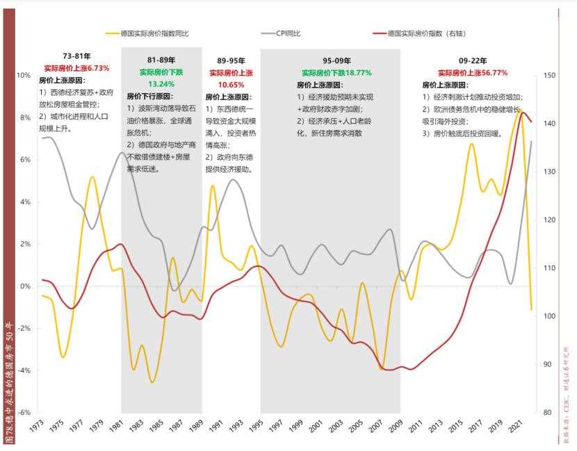 德国激荡50年：日耳曼战车的荆棘之路