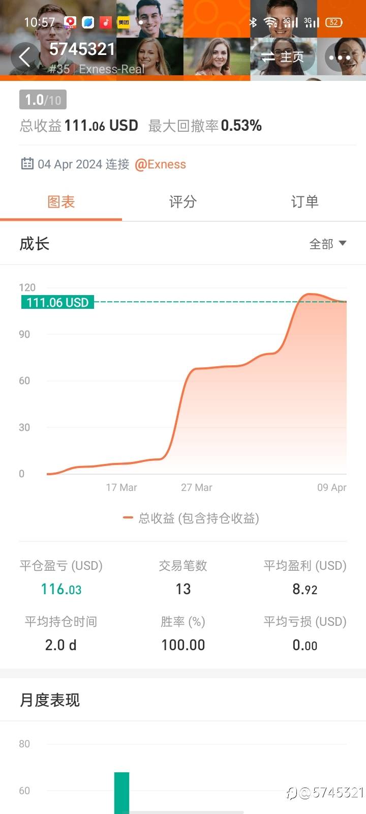 feed image