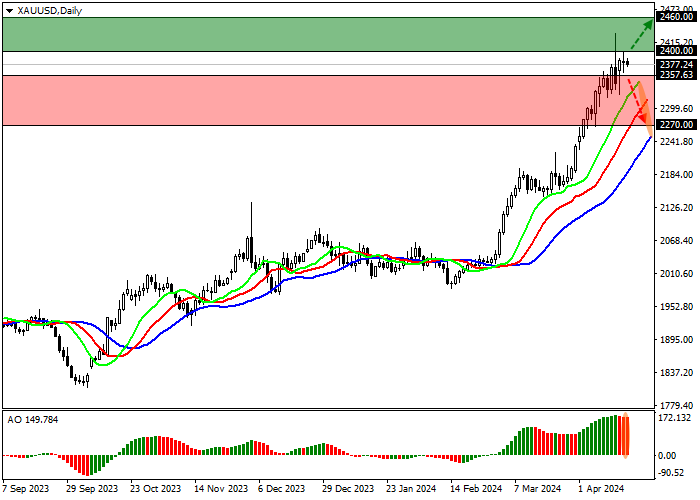 XAU/USD: THE GOLD OPTIONS CONTRACTS VOLUME RENEWED THE HISTORICAL RECORD