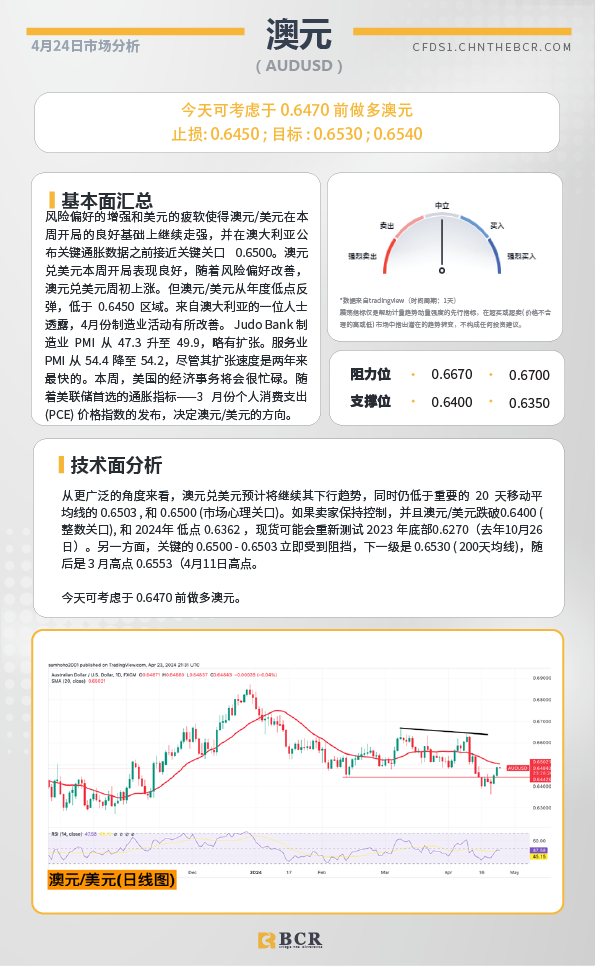BCR每日早评及分析-2024年4月24日