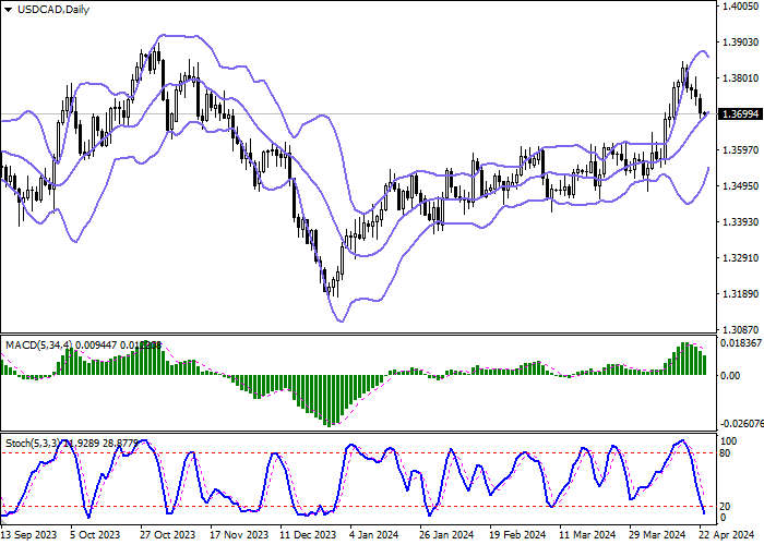 USD/CAD: THE INSTRUMENT IS CONSOLIDATING NEAR THE LEVEL OF 1.3700