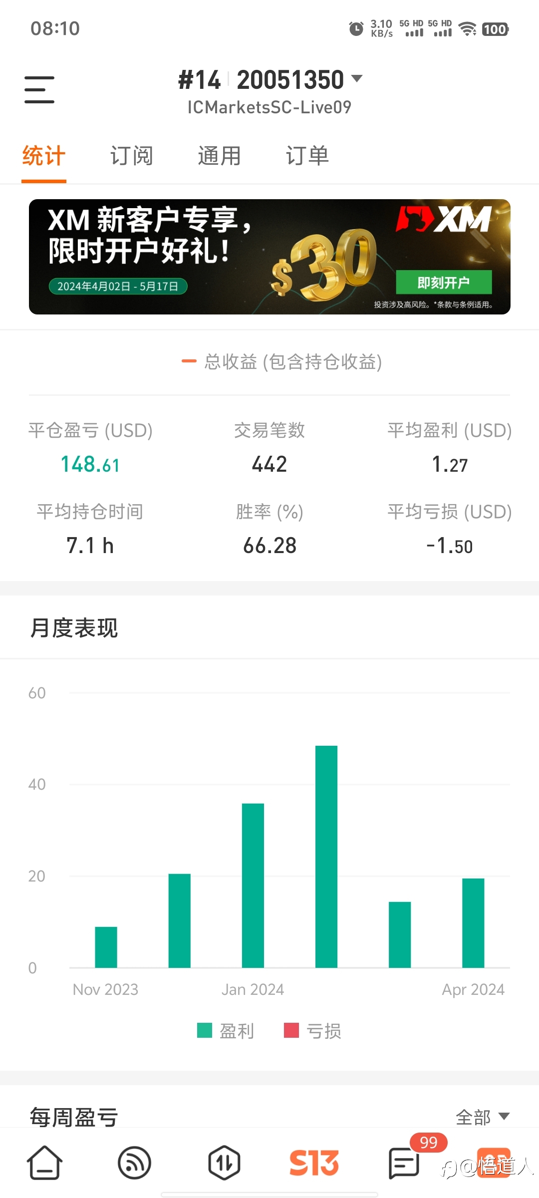 推荐大家订阅