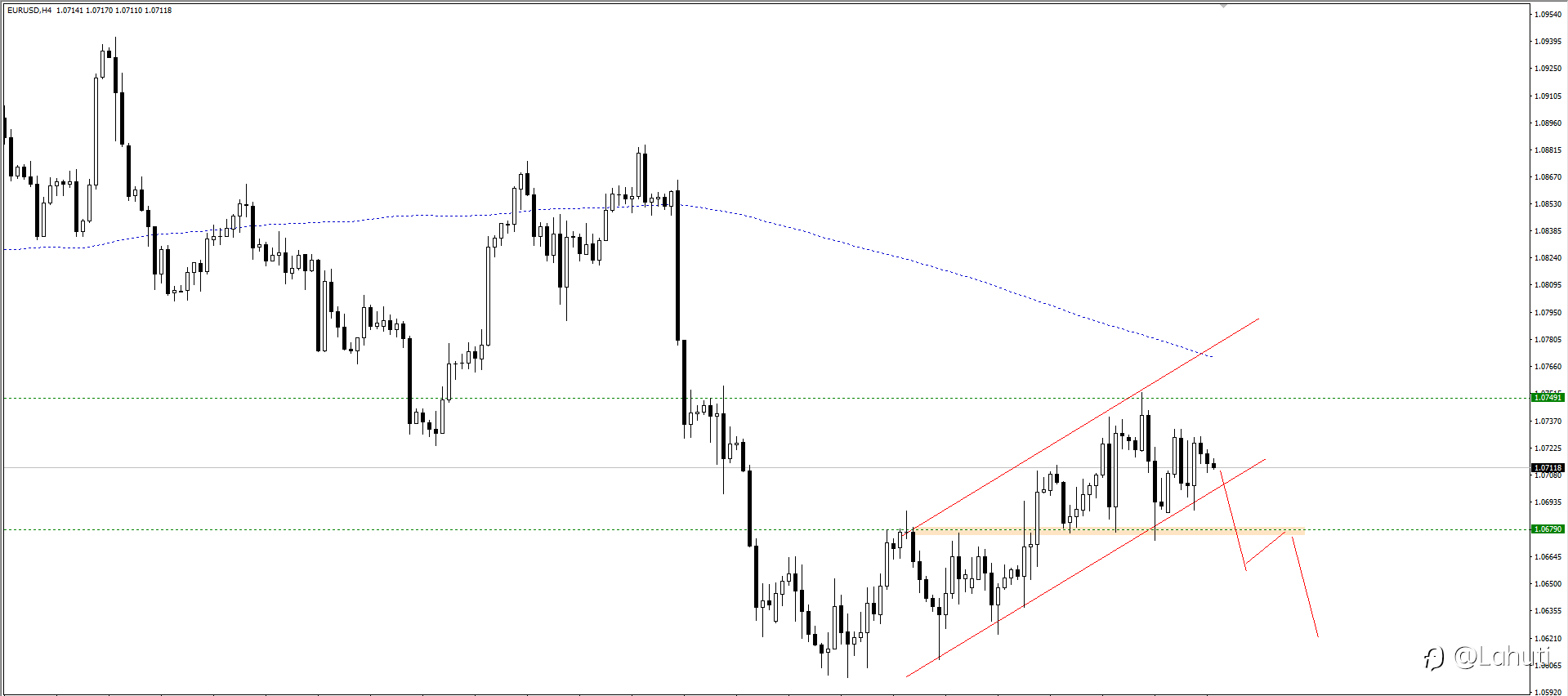 PLAN TRADE 30/4/24