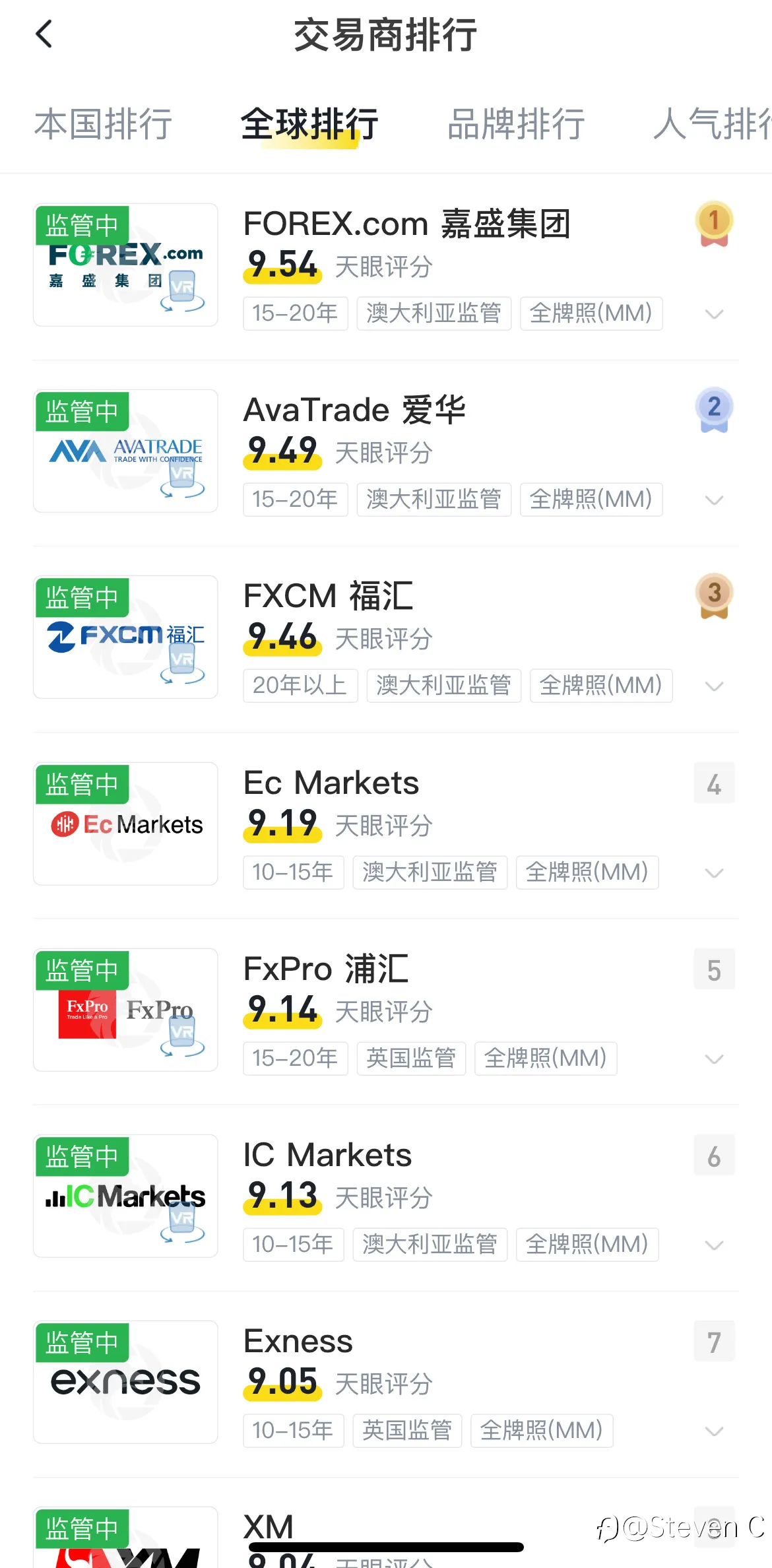 哪个平台能有EC抗打