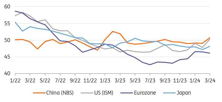 Why Copper and Iron prices are diverging