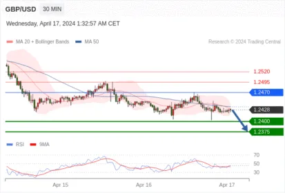 Trading Central--MORNING MARKET UPDATE