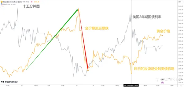 【每日分析】伊朗释放烟花，黄金凛冬将至！