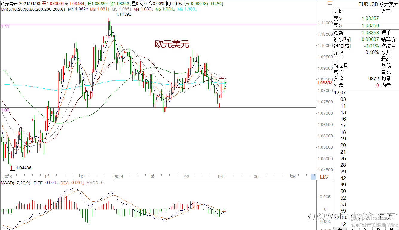 WeTrade 每日汇评>>王萍-策略分析:黄金前方面临关键压制区