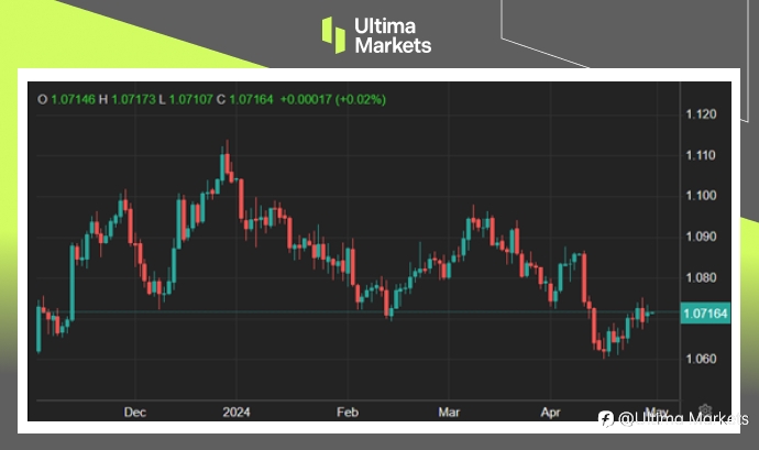 Ultima Markets：【市场热点】市场静候通胀数据，期待ECB夏季降息成真